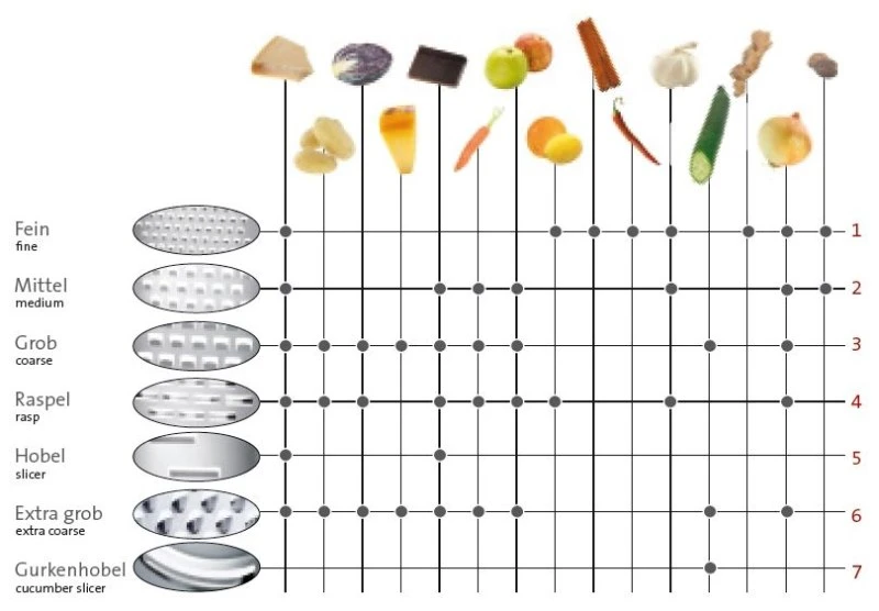 Westmark Schaaf Technicus-Square Slicer - Afbeelding 2